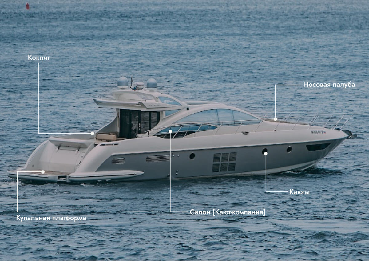 Azimut 62S