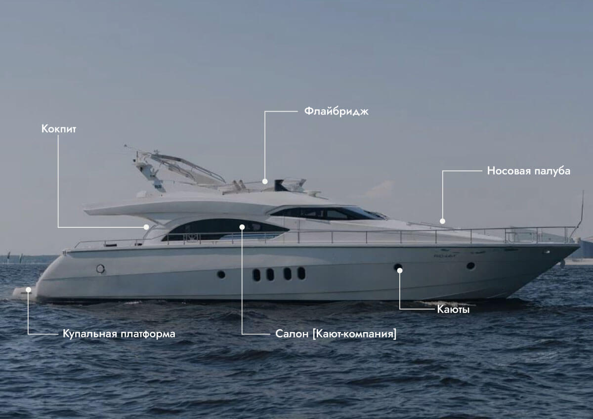 Dominator 68
